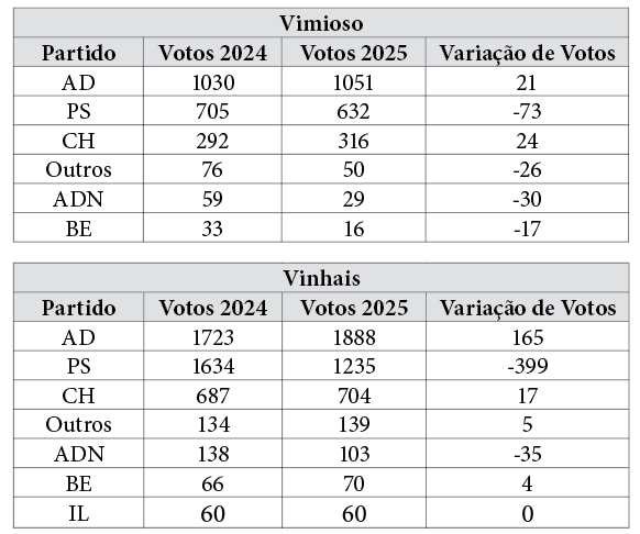 Tabela 3