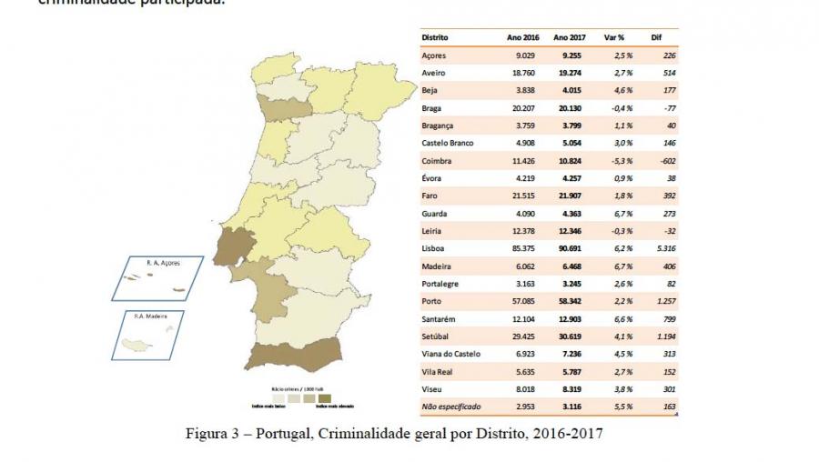 Direitos Reservados
